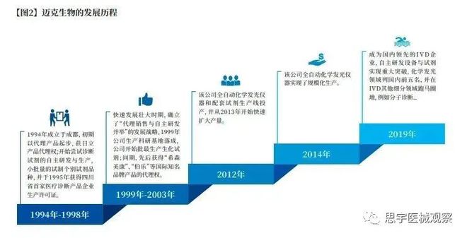 医疗器械专利布局宝典 代理与销售的致胜指南