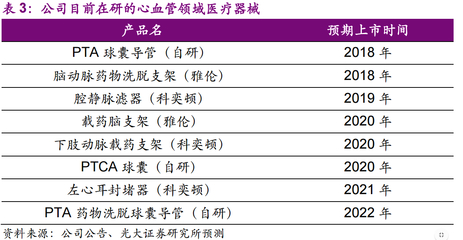 股民青睐的“现金牛” 医疗器械代理与销售行业投资分析