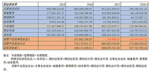 医疗器械代理与销售领域创业板成分股基本面财务分析 聚焦迈克生物(300463)与爱朋医疗(300699)