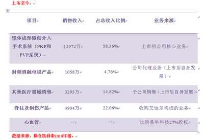 凯利泰 从单一产品到多元化布局的战略转型之路